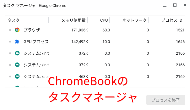 Chromebookのタスクマネージャー起動方法 しもた帳